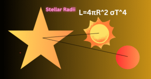 Sky Radium Stellar Radii (A Level Physics Revision Notes)