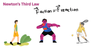 newtons third law