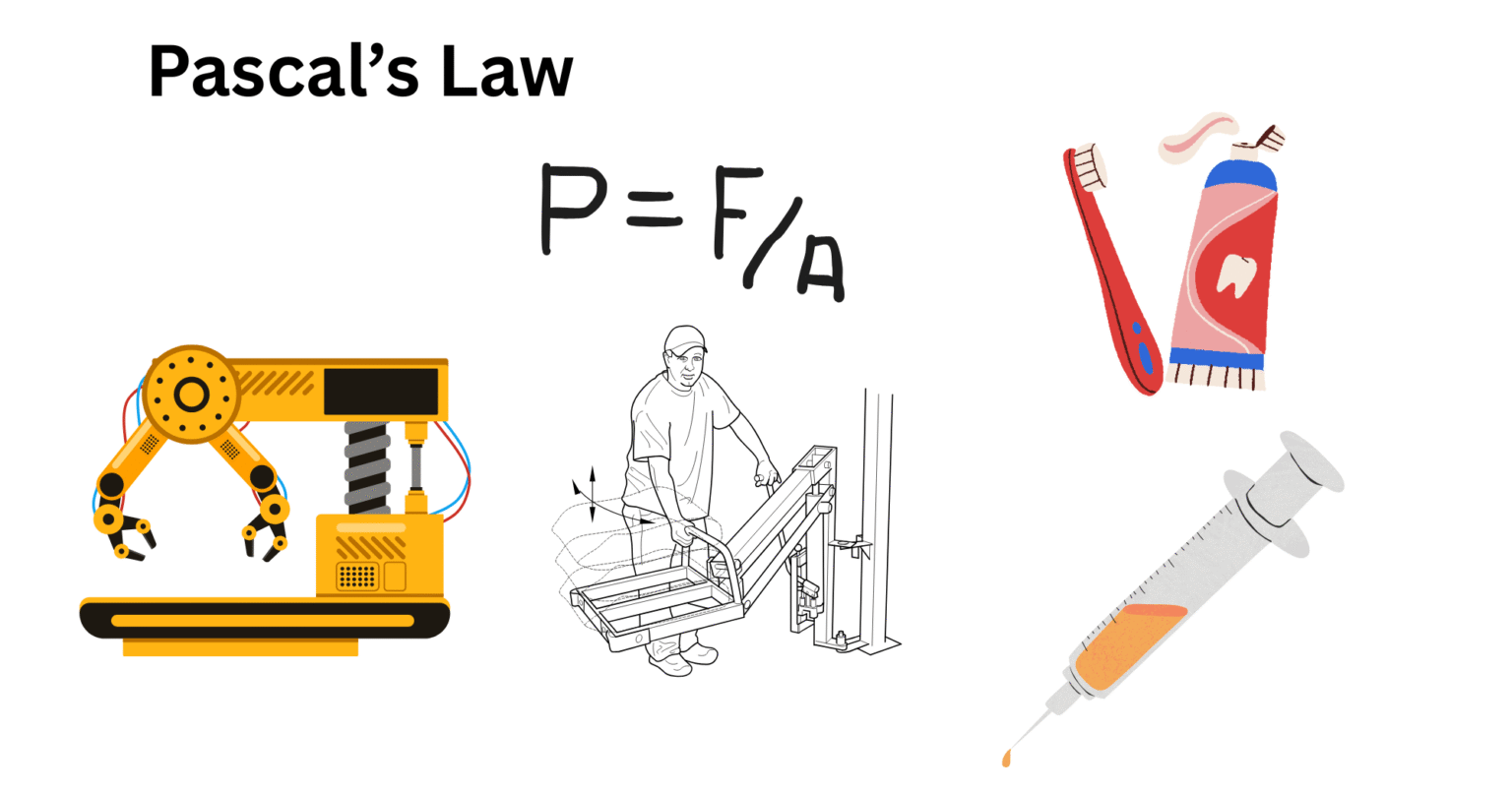 Pascal’s Law: Principle, Formula, Discovery, Applications, Examples