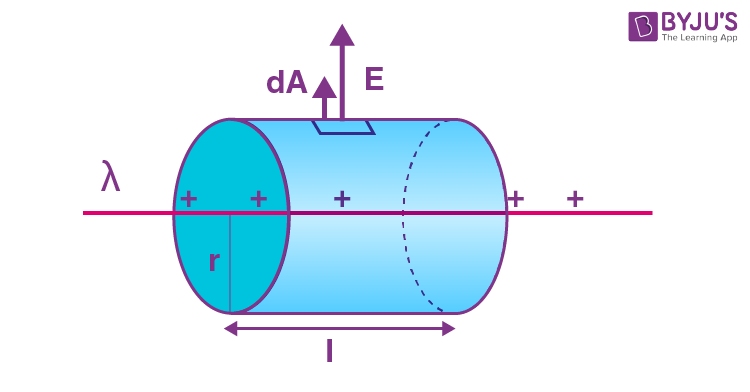 Gauss Law Applications Gauss Theorem FormulaArtboard 1 copy 8 1