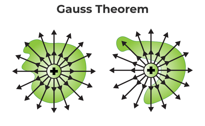 Guasstheorem 660x407 1