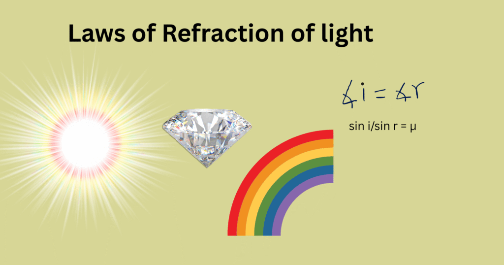 Refraction of light 2