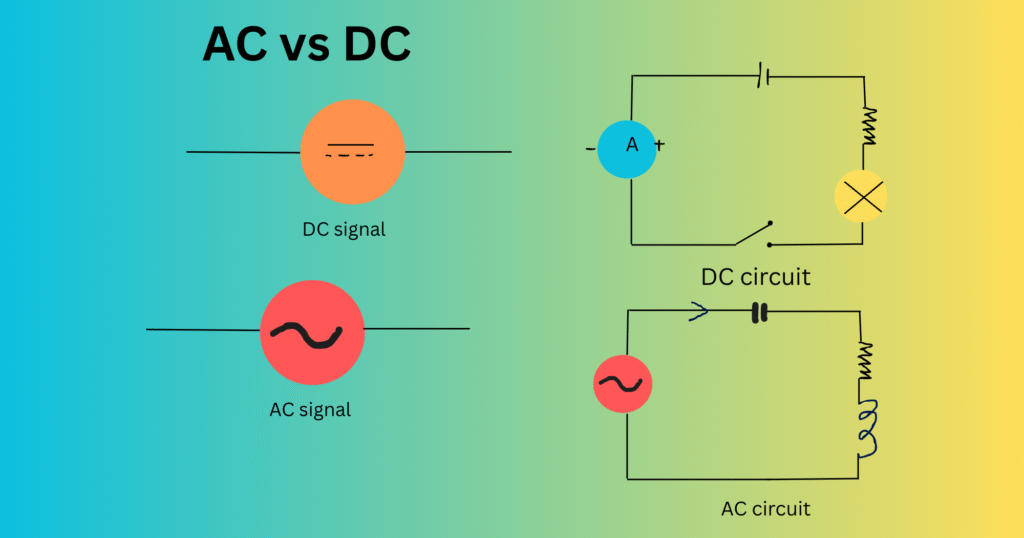 Direct Current 1 1