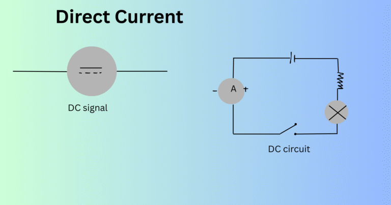Direct Current (DC): Definition, Sources, Symbol & Uses