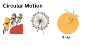 Circular Motion