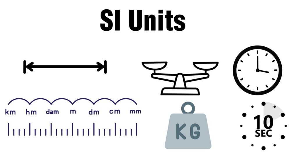 SI Units