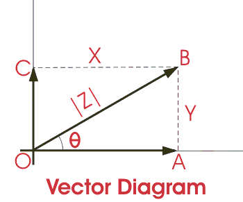 Vector diagram