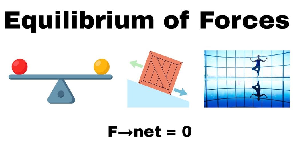 Equilibrium of forces