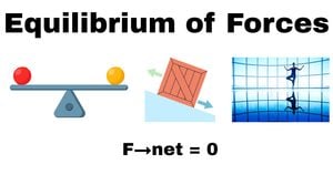 Equilibrium of forces