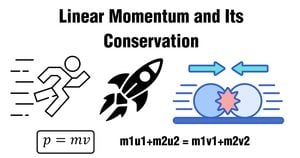 Linear momentum and its conservation
