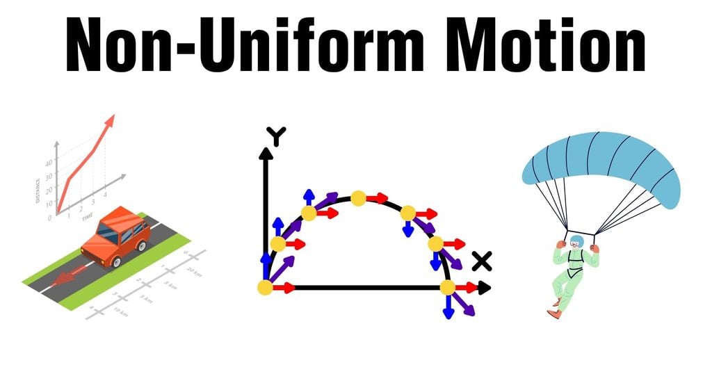 Non-uniform Motion